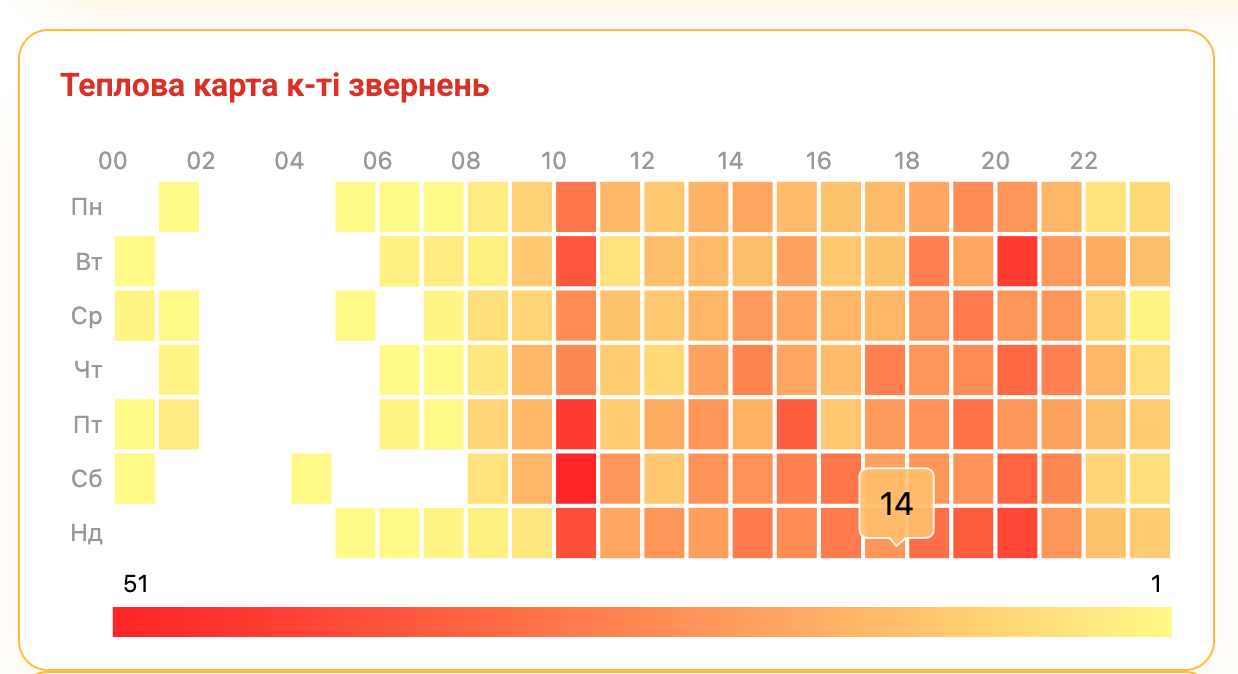 McDonald's Heat Map